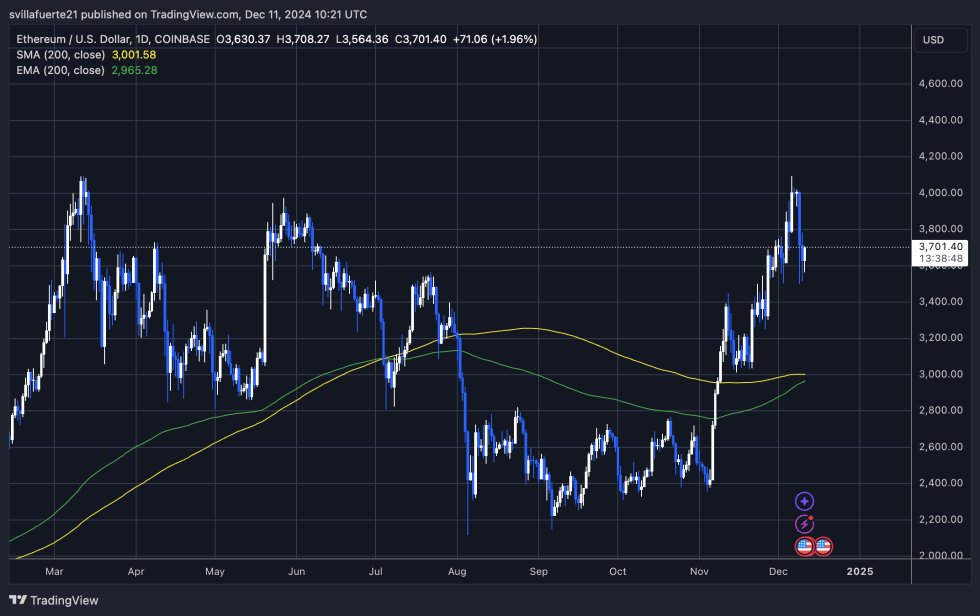 Ethereum Breaks Multi-Year Bullish Pennant – Strong Move Ahead? | Bitcoinist.com 2 ETH testing crucial demand