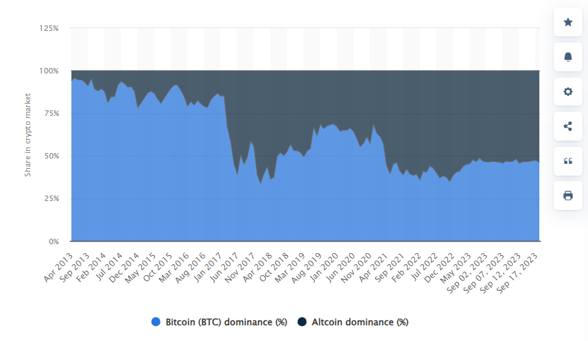 Bitcoin Dominance Returns Above 50% As Altcoins Encounter Resistance 1 3c50e606 a 62