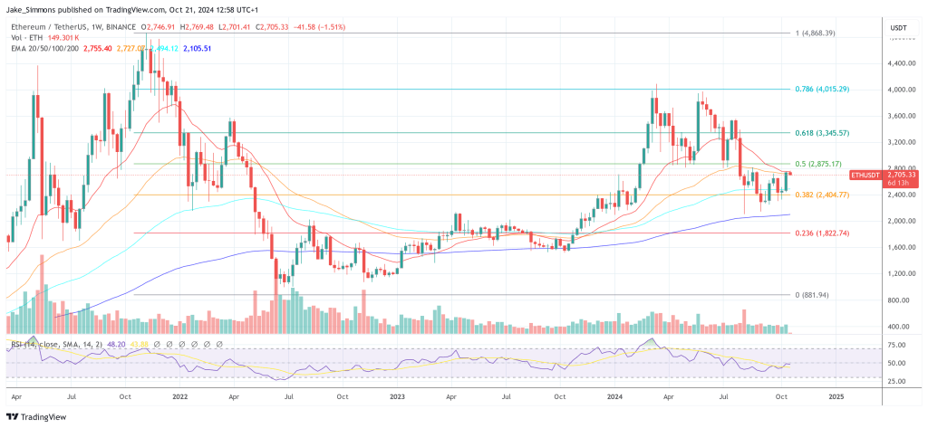 Why Are Ethereum ETFs Underperforming? Bitwise CEO Reveals 1 Ethereum price