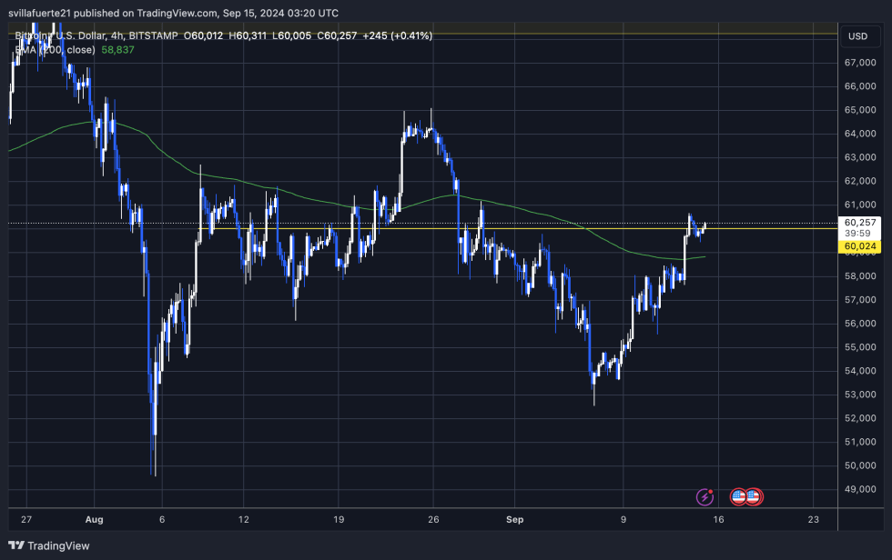 Bitcoin Rally Expected Once Price Breaks $69,500 - FOMO Likely? | Bitcoinist.com 2 BTC trading above the 4H 200 EMA. | Source: BTCUSDT chart on TradingView