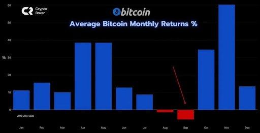 Crypto Pundit Tells Bitcoin Investors To Hold On A Bit Longer, Here’s Why | Bitcoinist.com 2 Crypto 2