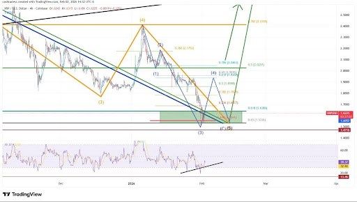 Bitcoin Set To Test Resistance At $80,600 After Bottoming At $74,000 | Bitcoinist.com 2 Bitcoin