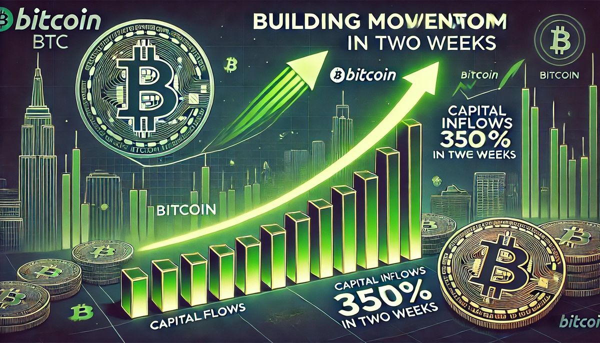 Bitcoin Indicator Signals Momentum Building – Capital Inflows Surge 350% In 2 Weeks | Bitcoinist.com