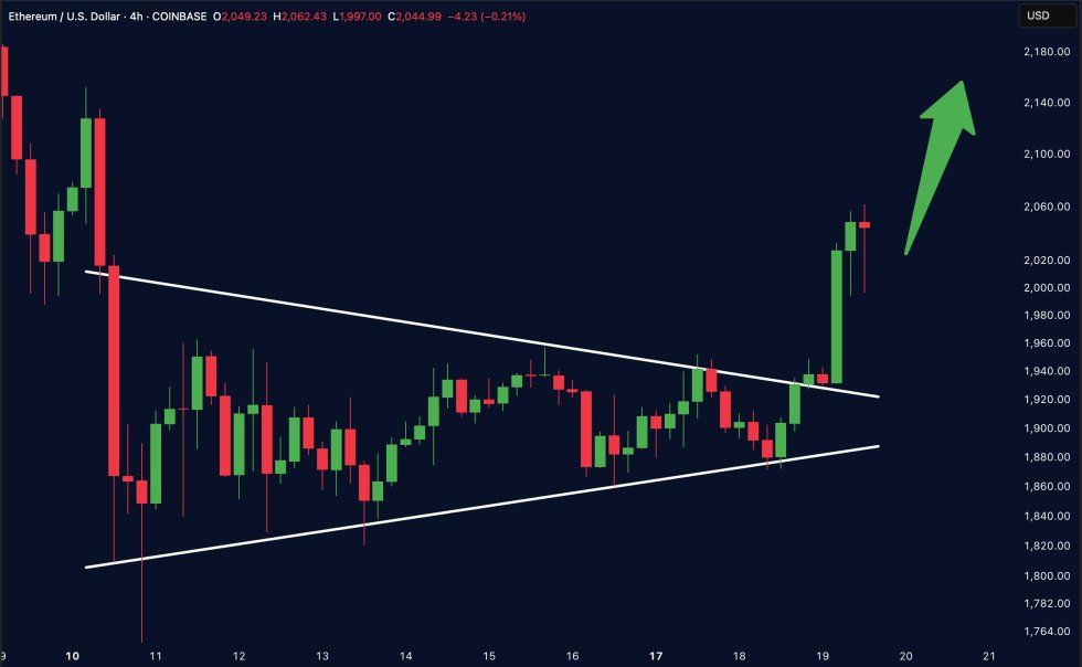 Ethereum Needs to Break This Key Level For A 'Bullish Flip', Analyst Predicts | Bitcoinist.com 3 merlijn