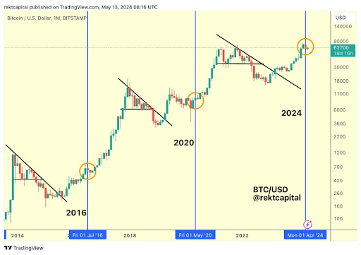 Market Expert Says Bitcoin Price Has Officially Left The Danger Zone, Can Price Strike $100,000? | Bitcoinist.com 2 Bitcoin 2