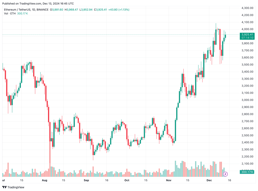 Ethereum Set For A Parabolic Surge? Here's What Crypto Experts Say | Bitcoinist.com 5 ethereum