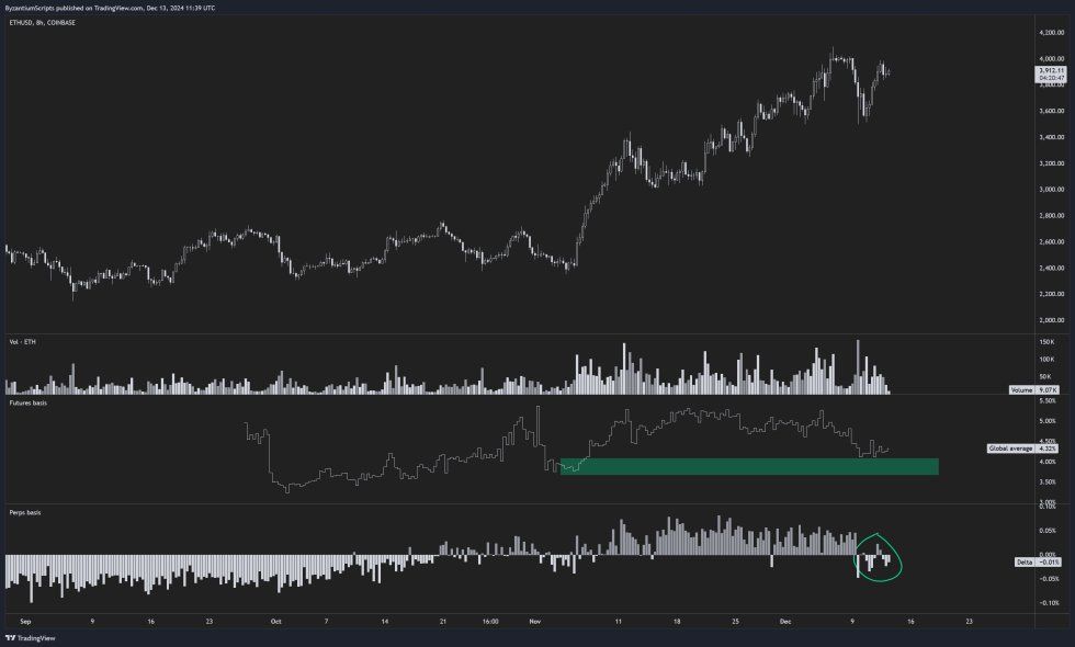 Ethereum Set For A Parabolic Surge? Here's What Crypto Experts Say | Bitcoinist.com 4 byzantine
