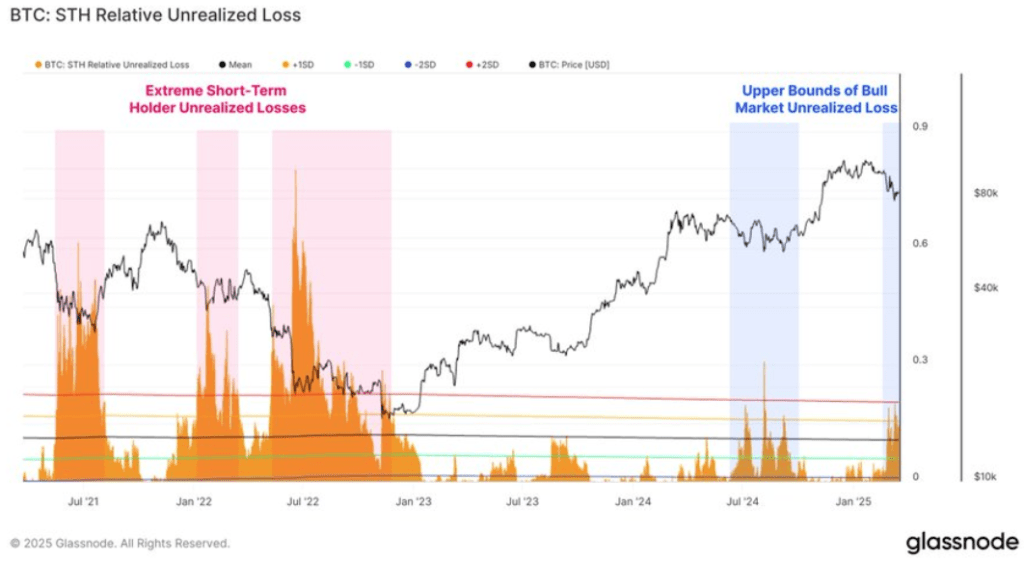 Bitcoin’s Short-Term Holders Near Capitulation With $7B Losses, Yet Remain Within Bull Market Bounds 2 4311b0ae a 0cc714