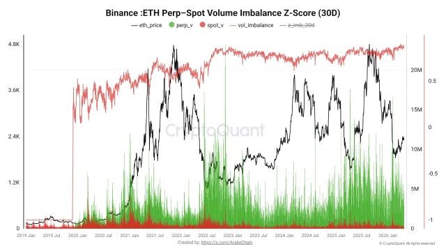 Ethereum Traders Shift: Spot Market Weakness Drives Rise In Derivatives Trading | Bitcoinist.com 2 Ethereum