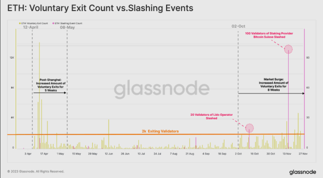 Ethereum Exodus: Validators Jump Ship – What's Driving The Mass Departure? 1 43f42d54 a 162
