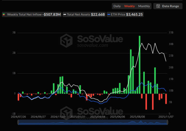 Ethereum Derivatives Heating Up: Open Interest Spikes 10% 3 Ethereum Spot ETFs