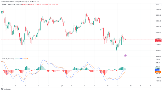 Bitcoin Rebounds After Dropping To $59,000 Level -- Path To New Peak? | Bitcoinist.com 2 Bitcoin