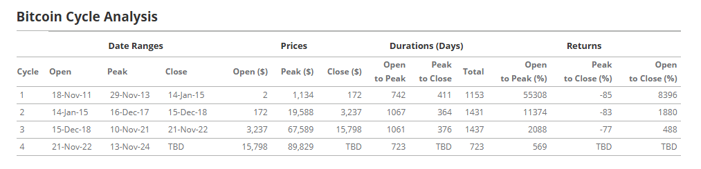 $100K Bitcoin Is Only The Beginning, VanEck Targets $180K 2 44d305dd a ca4602