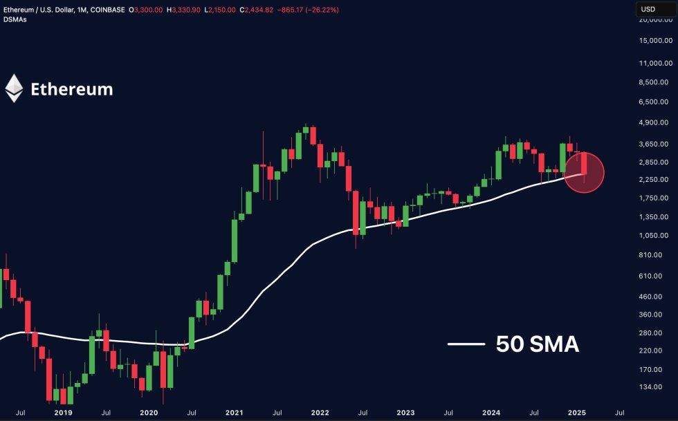 Ethereum Tests "Make Or Break" Level, But Altseason Hopes Stay Alive - Details | Bitcoinist.com 1 merlijn