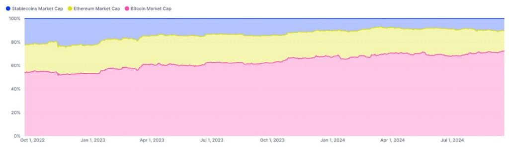 Ethereum Trading At 40-Month Lows Versus Bitcoin: Is This An Endorsement Of BTC? 1 ETH at 40-month lows against BTC | Source: @intotheblock via X