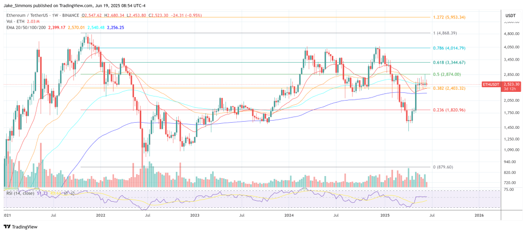 Ethereum Co-Founder Predicts ETH Will Eclipse Global GDP 2 Ethereum price