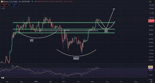 Bitcoin’s Setup Deepens — This Formation Could Shake Out The Crowd | Bitcoinist.com 2 Bitcoin