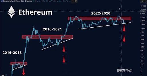 Ethereum Price Is Running The Same Playbook That Led To 10,000% And 4,000% Surges In The Past | Bitcoinist.com 2 Ethereum price
