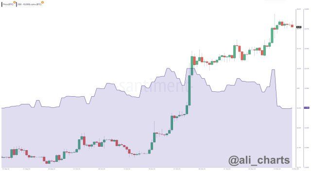 Why Bitcoin Price Dropped Down To $36,200 | Bitcoinist.com 1 Bitcoin whales
