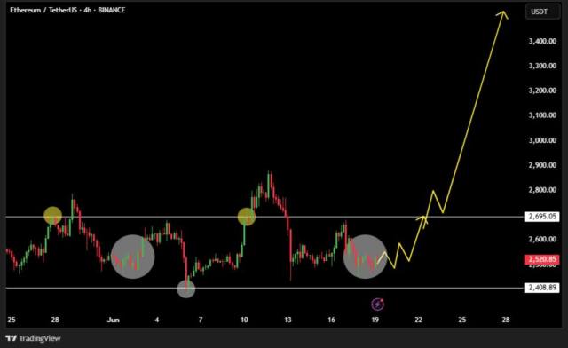 Ethereum