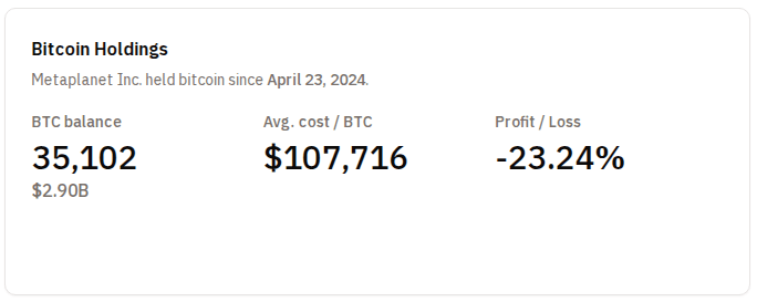 Bitcoin Strategy Deepens As Metaplanet Approves $137M Raise Abroad 3 4cb4eb22 a ff0175