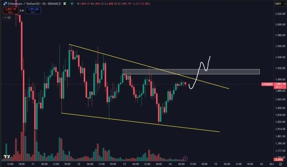 Ethereum Headed For $1,250 Or Ready For A Reversal? Analysts Weigh In | Bitcoinist.com 3 daan