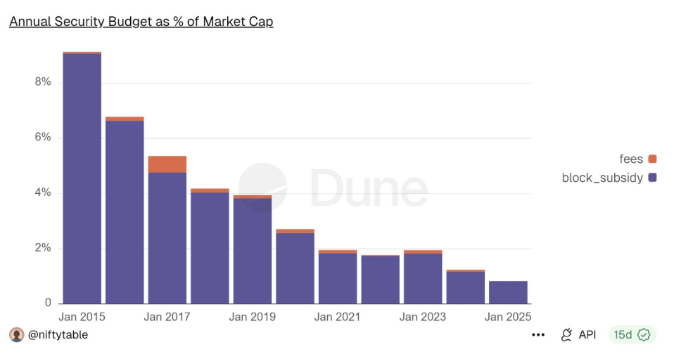 Industry Expert Predicts Complete Bitcoin Collapse, Here’s The Timeframe 4 4dba06d6 b