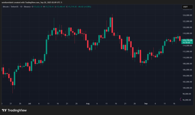 Bitcoin LTH Profitability Outpaces STHs: Is A New Bullish Phase About To Commence? 3 Bitcoin