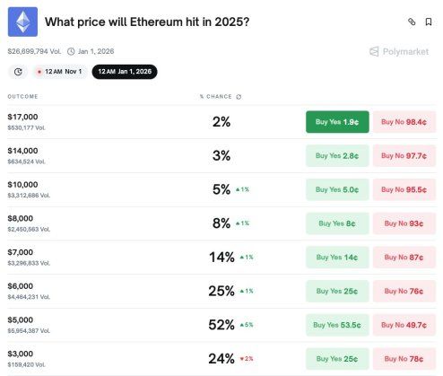 Ethereum Whales Double Down On ETH As $5,000 Price Target Becomes More Likely | Bitcoinist.com 2 Ethereum