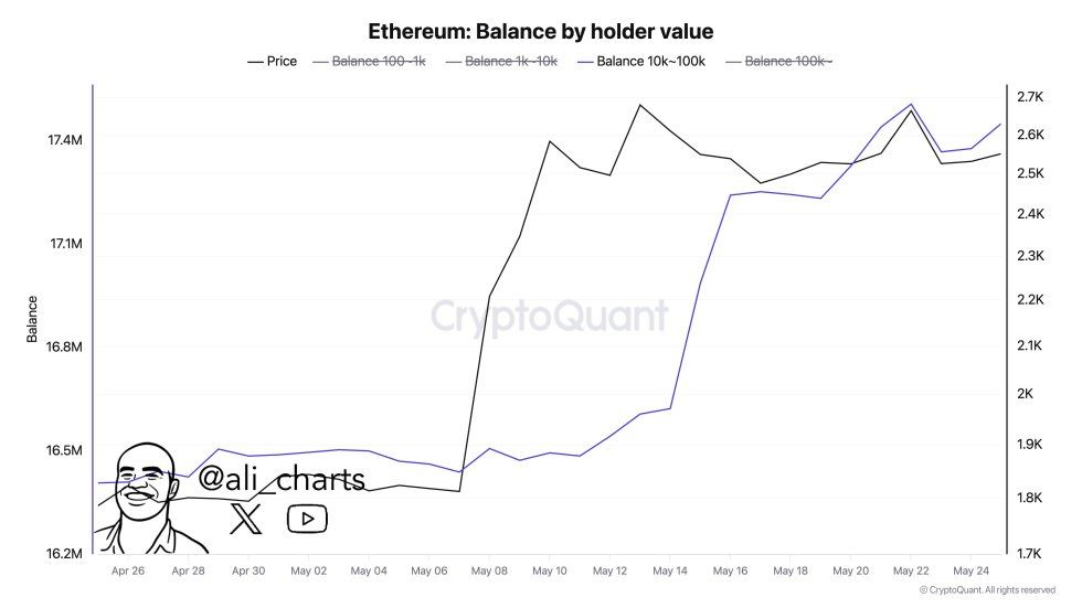 Ethereum Holds 200-Day EMA - Is A Breakout To $3,300 Imminent? | Bitcoinist.com 4 ali