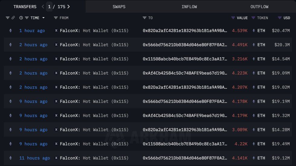 New Wallets Receive 78,891 Ethereum Worth $358M From FalconX – Whale Activity Surges | Bitcoinist.com 2 BitMine-related wallets receiving Ethereum | Source: Lookonchain