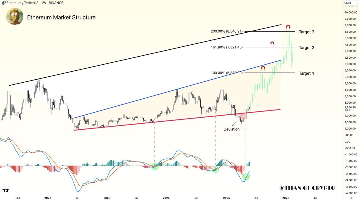 Ethereum Holds 200-Day EMA - Is A Breakout To $3,300 Imminent? | Bitcoinist.com 3 titan