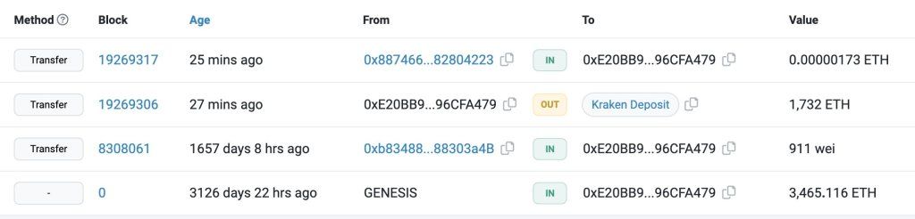 Ethereum ICO Whale Cashes Out After ETH Price Hits $3,000: Bearish? 1 Ethereum ICO whale moves ETH to Kraken | Source: Lookonchain via X