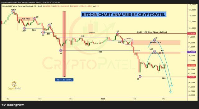 Bitcoin Generational Buying Opportunity: The Most Bullish Time To Get In | Bitcoinist.com 2 Bitcoin price