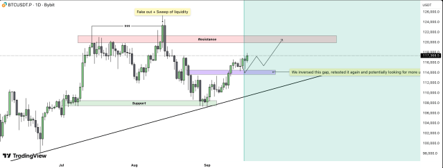 Bitcoin Price Eyes Demand Zones In Higher Timeframes - Here’s The Target | Bitcoinist.com 2 Bitcoin price
