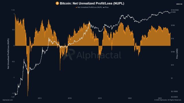 These Key Bitcoin On-Chain Metrics Suggest BTC Has Not Yet Reached Its Bottom | Bitcoinist.com 2 Bitcoin