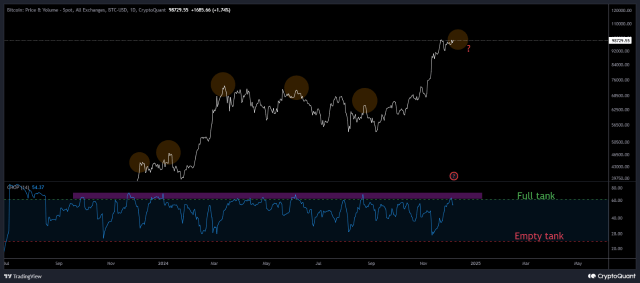 Bitcoin Structure Stays Bullish Despite Liquidations, Is $120,000 Within Reach? 1 Bitcoin