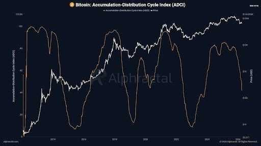 Bitcoin Just Reached A Critical Point In The Cycle, And Here’s What To Watch Out For | Bitcoinist.com 2 Bitcoin price