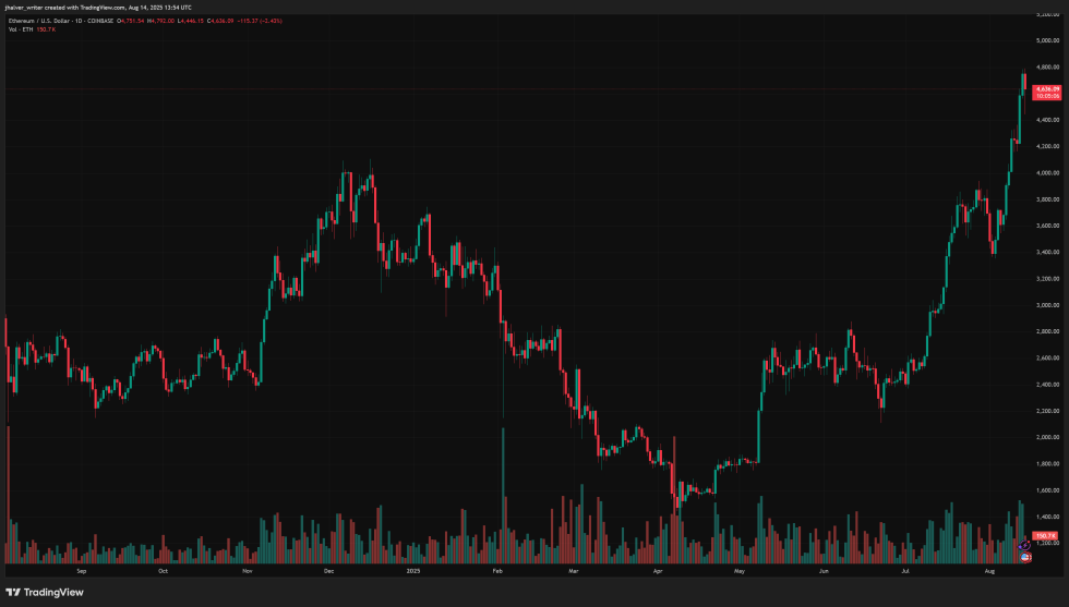 Analysts Call Ethereum a Strategic Buy as ETF Inflows Soar and Price Nears Breakout Zone | Bitcoinist.com 2 ethereum eth ethusd