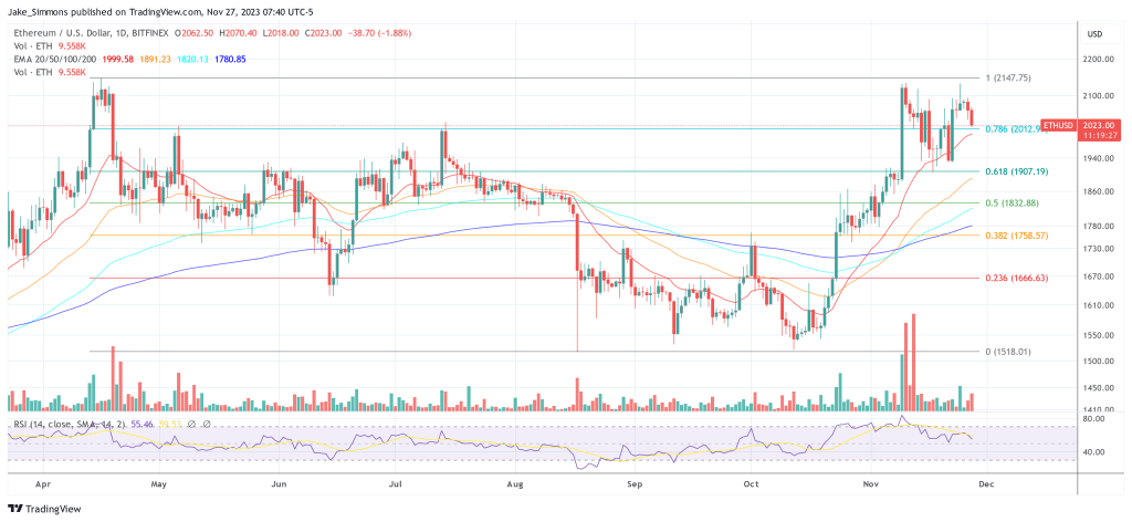 Ethereum Founder Buterin Discloses Plans For Major Changes 1 Ethereum price