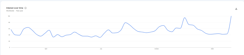 Bitcoin Is Back In The Spotlight As Online Searches Surge 2 572efb8e a e442db