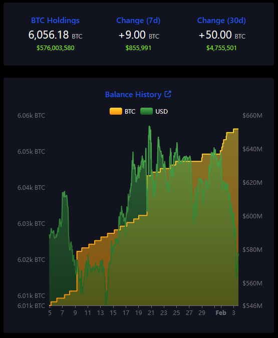 El Salvador Stays Bullish, Adds 5 Bitcoin To Its Growing Reserve 2 574aa529 a 2fa49a