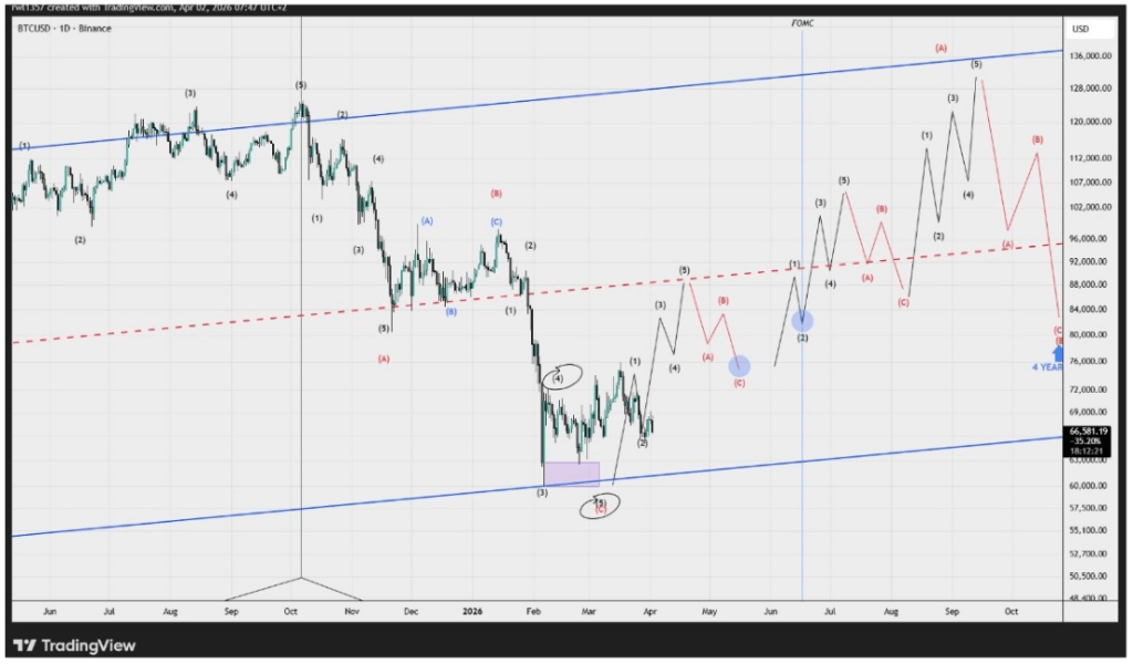 Major Catalysts To Watch Out For That Could Send The Bitcoin Price To $90,000 2 58649d4a a fe4a49