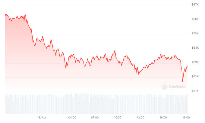 Prepare For The Bitcoin Supply Shockwave: Crypto Guru Warns Of Halving Impact 2 589628d0 a df7f24