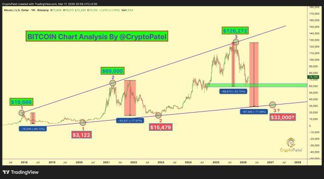 How Low Can Bitcoin Price Go? Analyst Shares Worst-Case Scenario | Bitcoinist.com 2 Bitcoin price