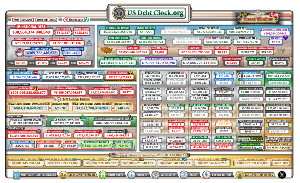 Bitcoiners Celebrate Genesis Day As US Debt Swells Past $38 Trillion 2 590ff78e a d0ab36