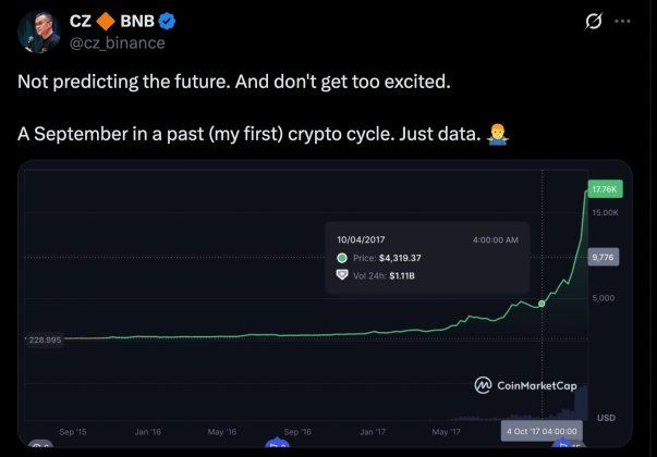 Binance Founder Triggers Bitcoin Bull Run Expectations With Cryptic Tweet | Bitcoinist.com 2 Binance founder Bitcoin