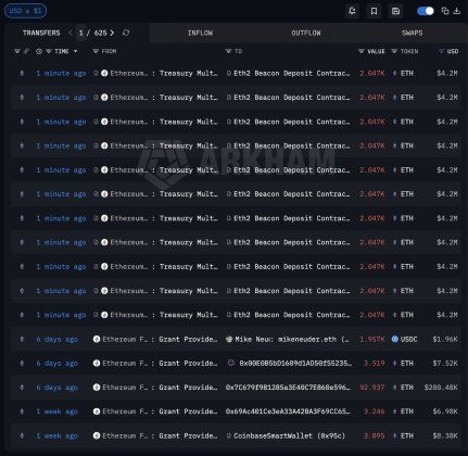 Ethereum Foundation Locks Up More ETH As Staking Activity Intensifies | Bitcoinist.com 2 Ethereum