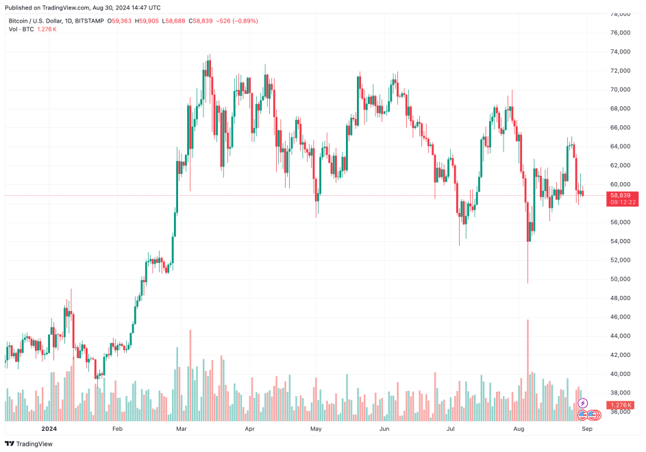 Bitcoin On The Radar? Dell's Q2 Results Provide Clarity | Bitcoinist.com 2 5dd67c6d bitcoin d2d304