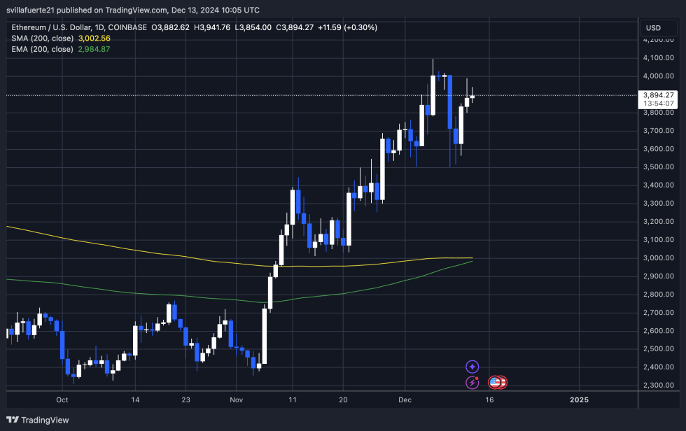 Ethereum To Hit 5 Figures Once It Breaks Yearly Highs – Details | Bitcoinist.com 2 ETH testing crucial liquidity